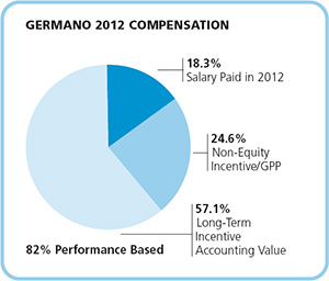 (PIE CHART)